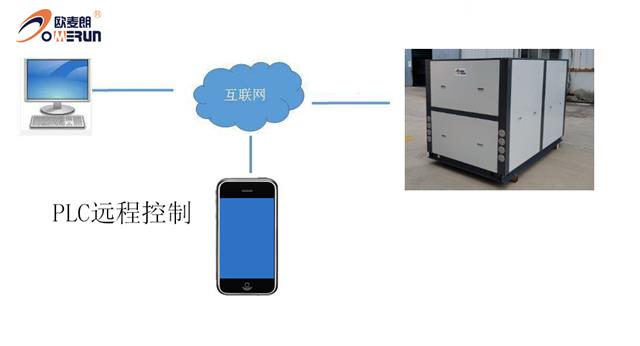 50P水源熱泵PLC遠程控制.jpg